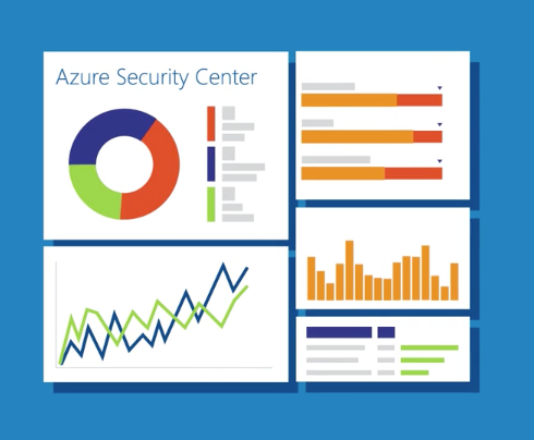 Microsoft Azure Security Center & Fortinet:  Scaling Security & Securing the Cloud