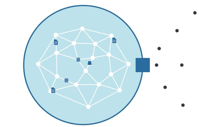 Secure Access Architecture