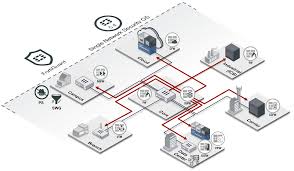 Is Perimeter-Only Focused Security Obsolete?